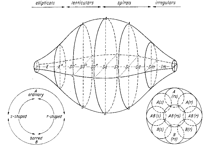 De
Vaucouleurs classification volume