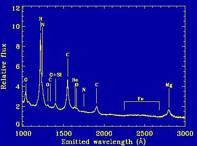 High-redshift quasar spectrum showing heavy-element features