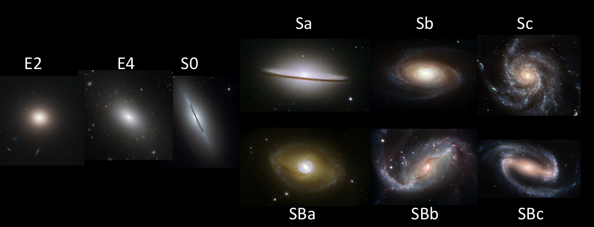 Hubble tuning-fork illustration with real galaxies