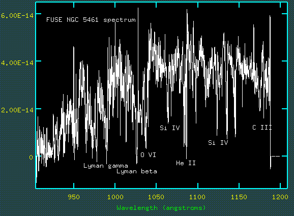 FUSE spectrum of NGC 5461
