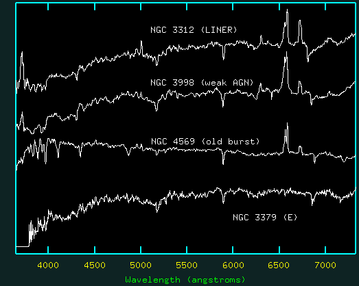 Plot of four Mt. Lemmon galaxy spectra