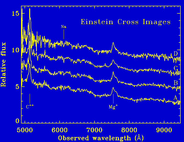 WHT spectra of components of Einstein Cross 2237+030